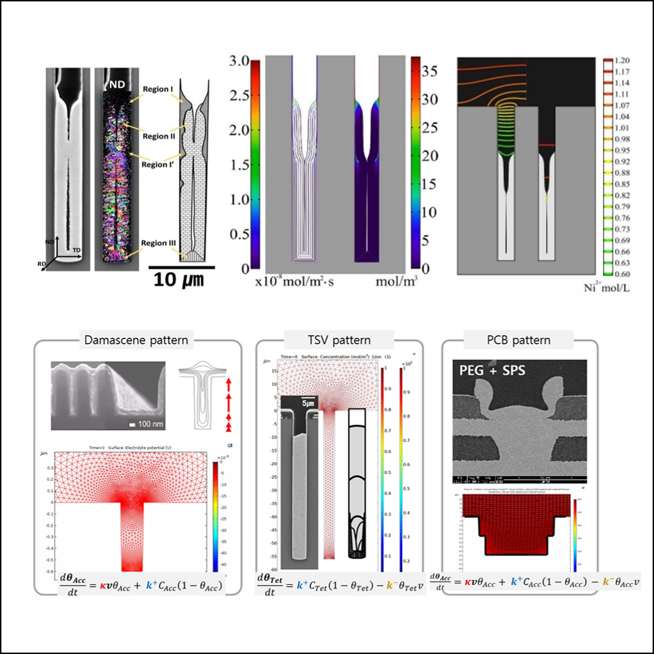 Electrochemical analyses