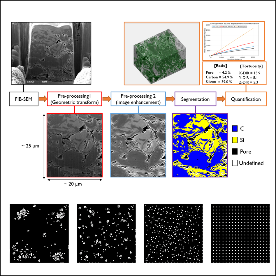 Microstructure/Image analyses