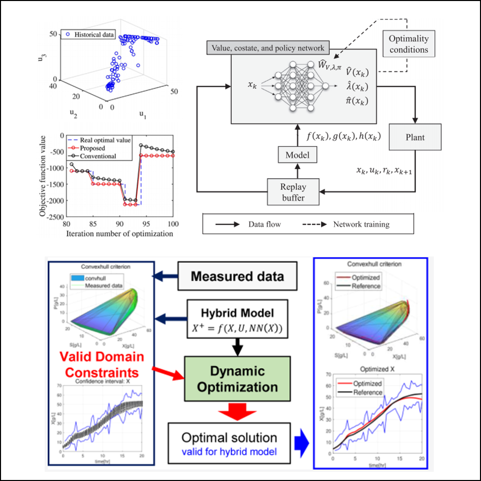 Proess optimizations